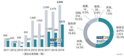 2020年中国股权投资市场十大趋势展望 在变革与重构中前行
