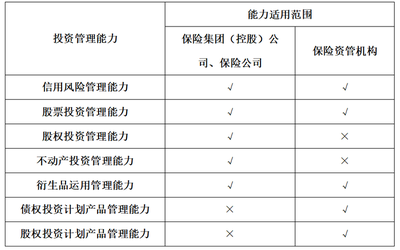 解读《关于保险资金投资有关金融产品的通知》中的股权投资管理新规与影响