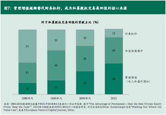 中投荐文 从全球格局的演变到另类资产与长期投资的崛起 周末深度