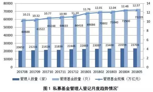 私募基金取代房产上位 为何股权投资管理备受高净值群体青睐