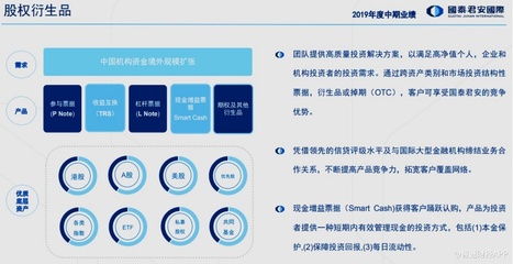 金港股实录 国泰君安国际(01788)路演揭秘——财富管理创新于逆市攀升，高质量杠杆预留增长空间