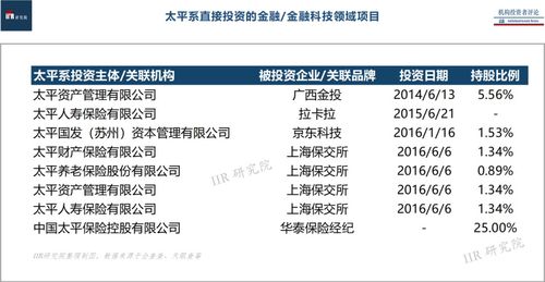 太平保险系股权投资管理简报 IIR框架下的实践与思考