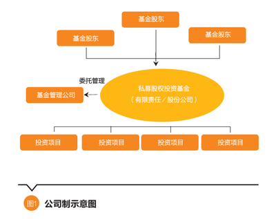聚焦美国市场 张日忠谈美国私募股权投资基金模式转型研究与启示